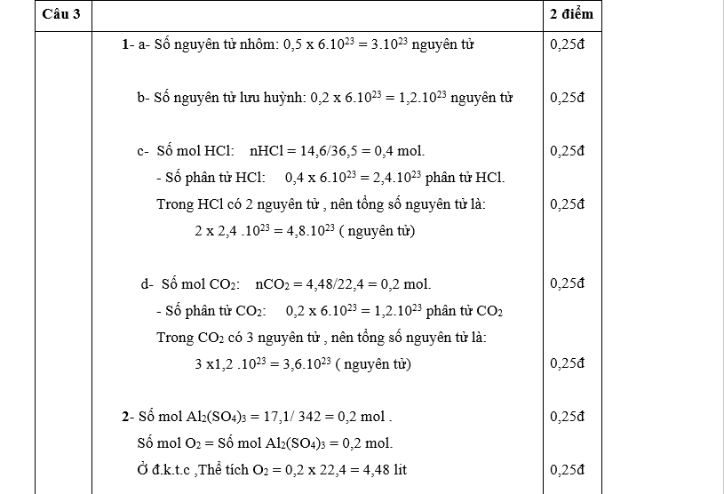 Đề thi hsg môn hóa 8 huyện Tam Đảo - Vĩnh phúc năm 2015