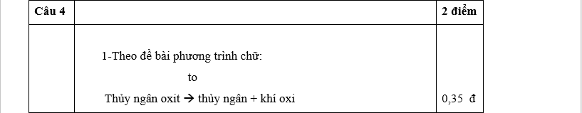 Đề thi hsg môn hóa 8 huyện Tam Đảo - Vĩnh phúc năm 2015