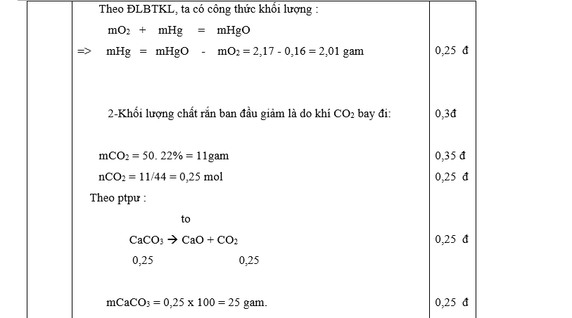 Đề thi hsg môn hóa 8 huyện Tam Đảo - Vĩnh phúc năm 2015