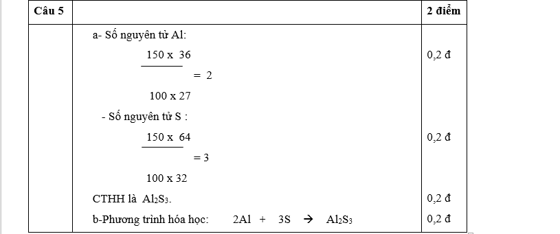 Đề thi hsg môn hóa 8 huyện Tam Đảo - Vĩnh phúc năm 2015