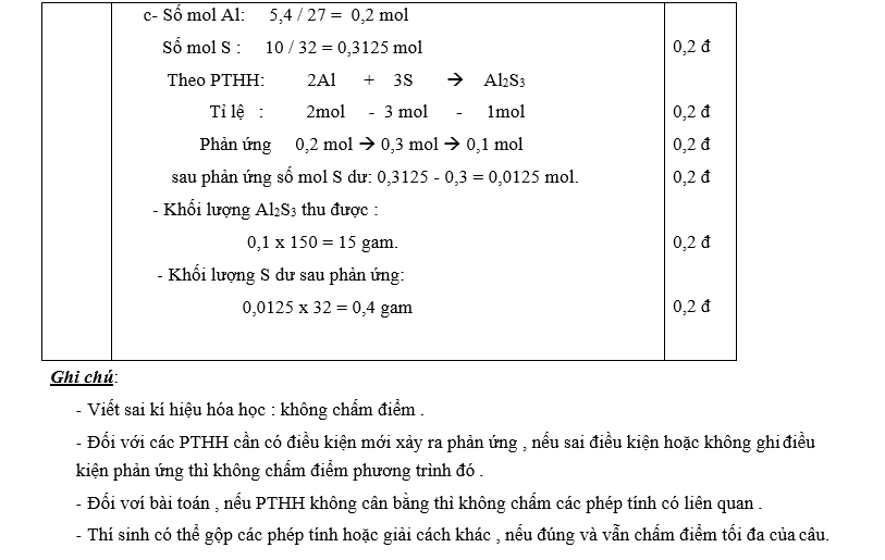 Đề thi hsg môn hóa 8 huyện Tam Đảo - Vĩnh phúc năm 2015