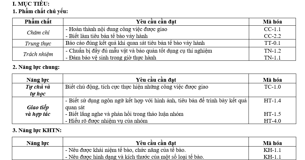 KHBD MÔN SINH THCS MODULE 2-3