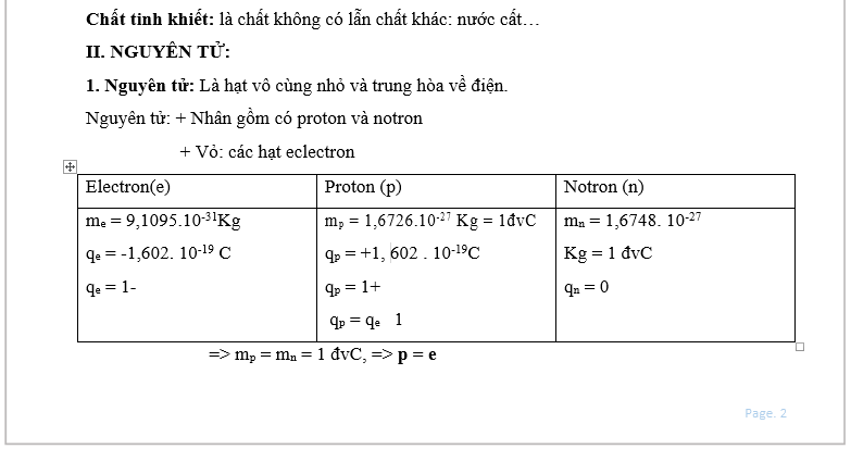 Hệ thống hóa kiến thức Hóa học lớp 8 cả năm