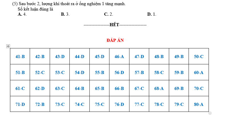 Đề thi thử TN THPT QG năm 2021 môn Hóa Học