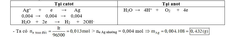 Điện phân 10 ml dung dịch AgNO3 0,4M (điện cực trơ) trong thời gian 10 phút 30 giây vói dòng điện có cường độ  I = 2A, thu được m gam Ag. Giả sử hiệu suất phản ứng điện phân đạt 100%. Giá trị của m là