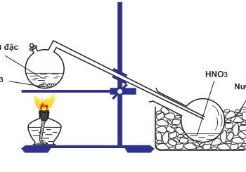 Cho hình vẽ mô tả thí nghiệm điều chế khí Cl2 từ MnO2 và dung dịch HCl đã  giải  Học Hóa Online