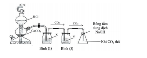 Điều chế CO2 trong phòng thí nghiệm