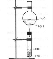 Chủ đề Hóa Thực hành thí nghiệm