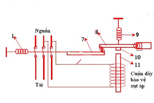 Nguyên tắc hoạt động của cầu chì, áp-tô-mát